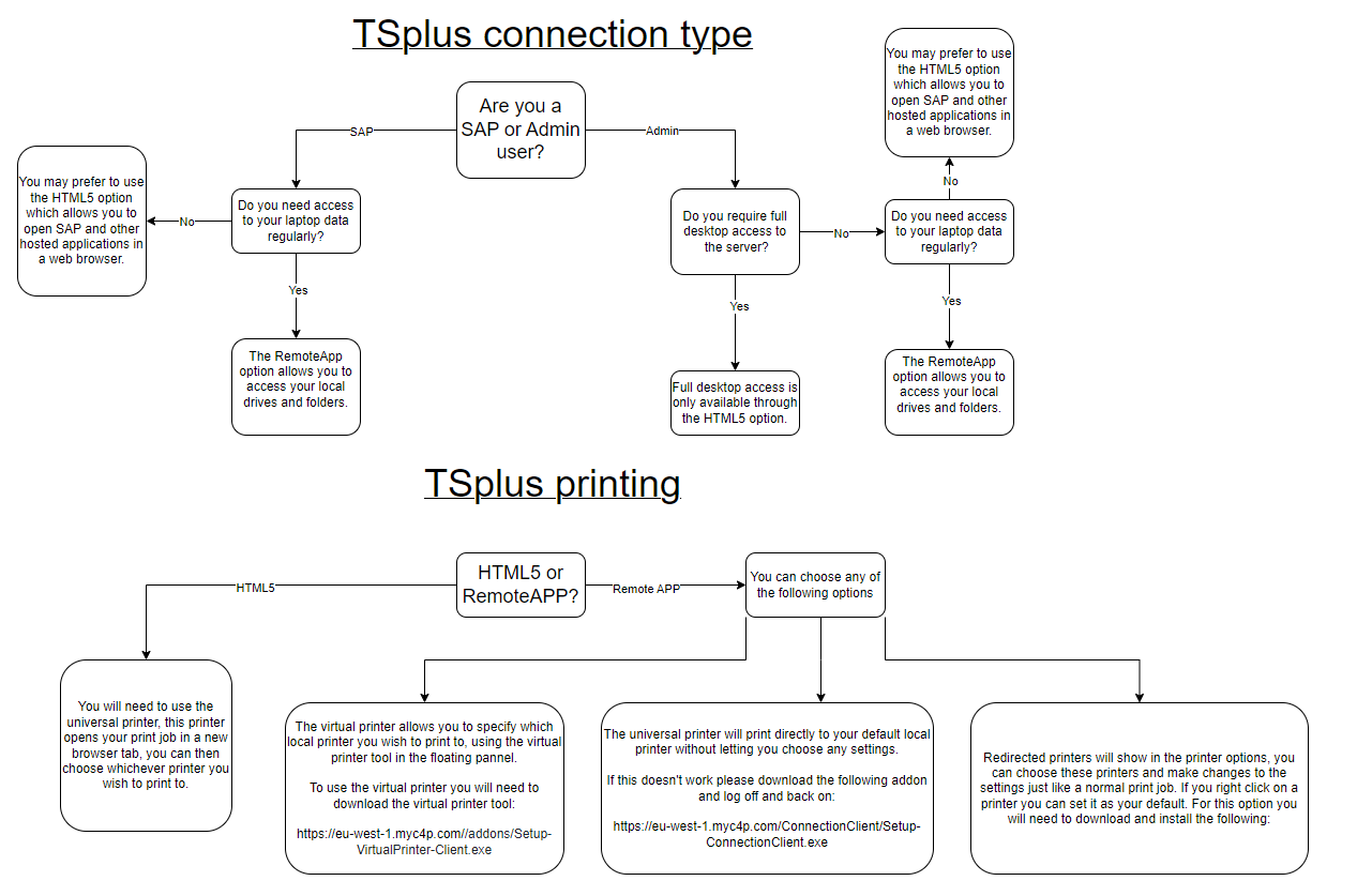 A diagram of a computer systemAI-generated content may be incorrect.